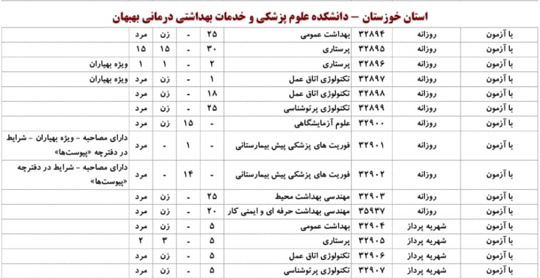 IMG 20250902 WA0002 - پایگاه خبری تحلیلی بهبهان نو
