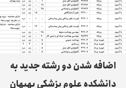اضافه شدن دو رشته جدید به دانشکده علوم پزشکی بهبهان